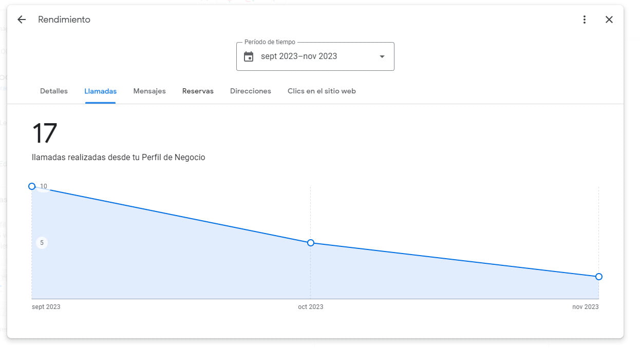 Análisis de Datos 3